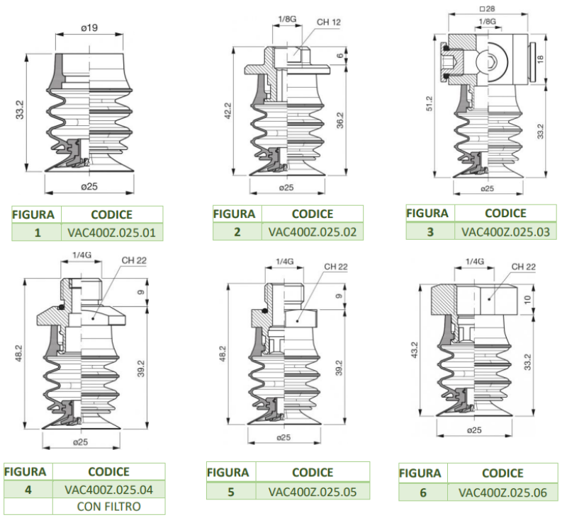 Serie VAC400Z.025