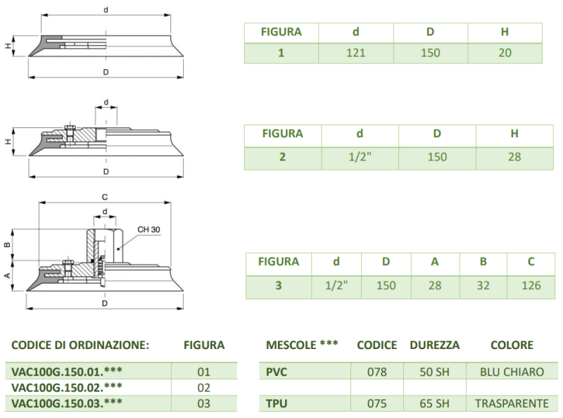 SERIE VAC100G