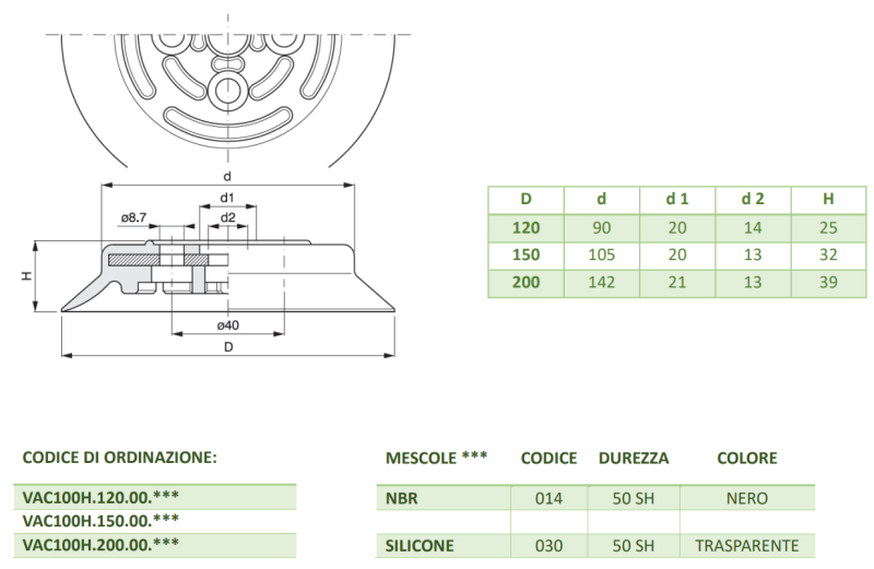 SERIE VAC100H