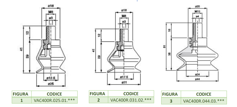 SERIE VAC400R