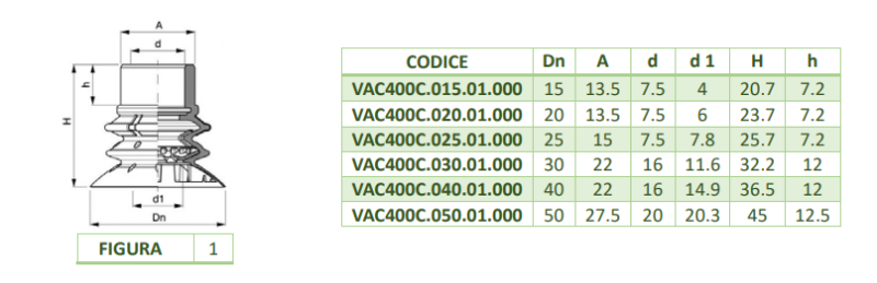 SERIE VAC400C