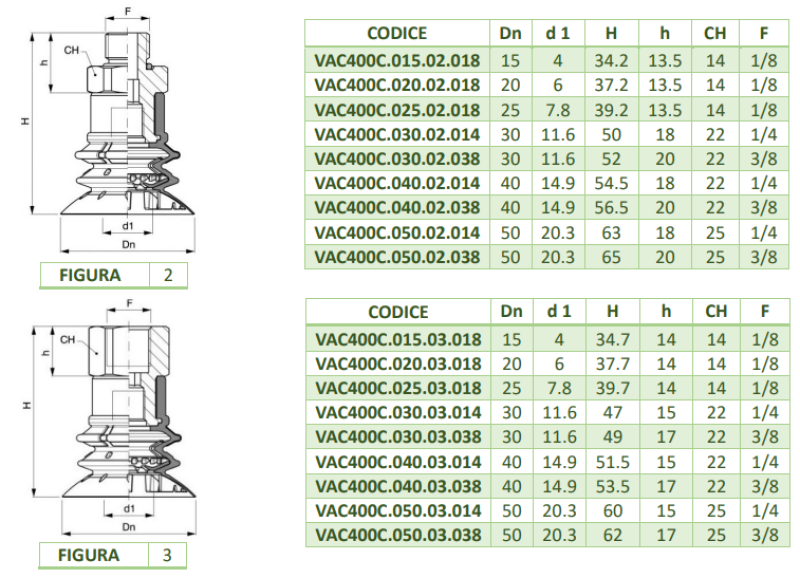 SERIE VAC400C